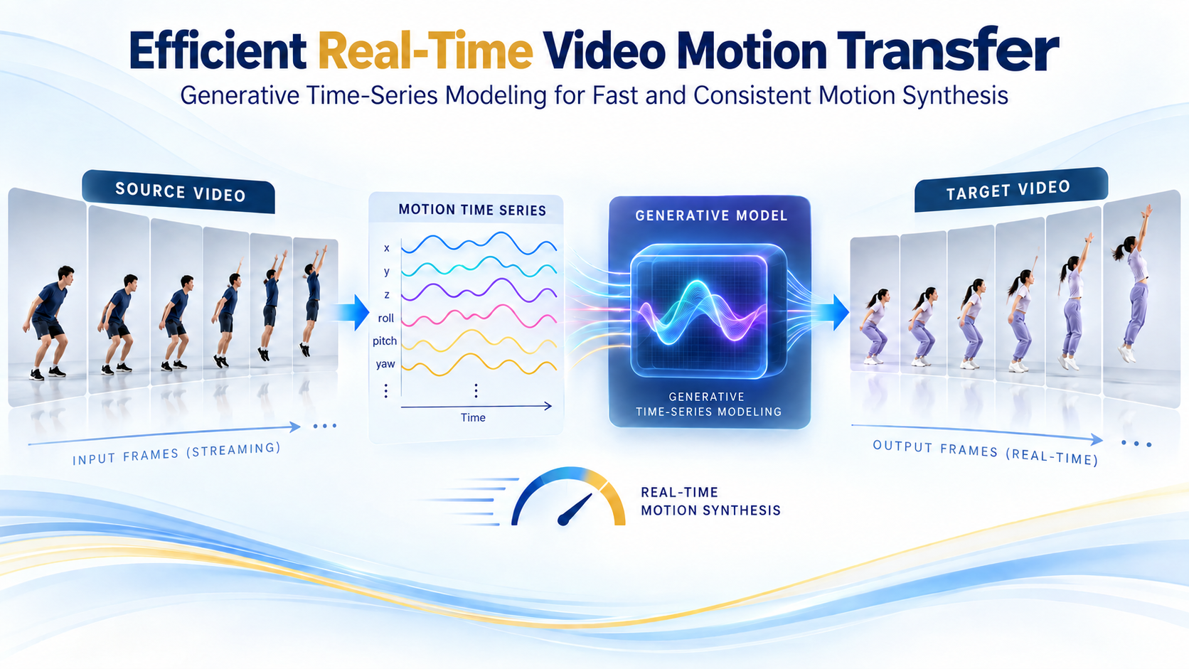 Efficient real-time video motion transfer framework